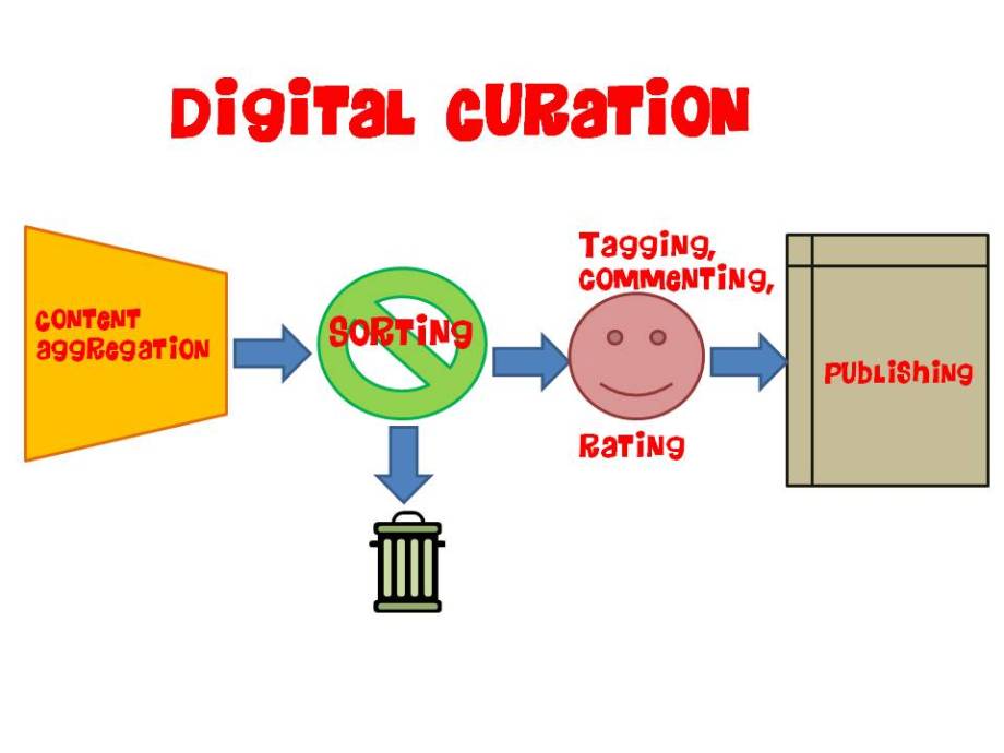 digital curation